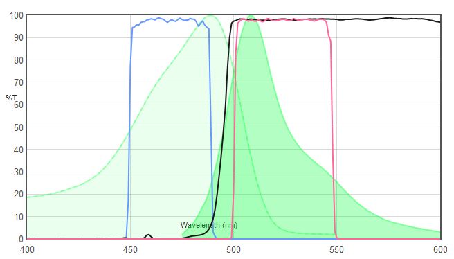 GFP VS 49002