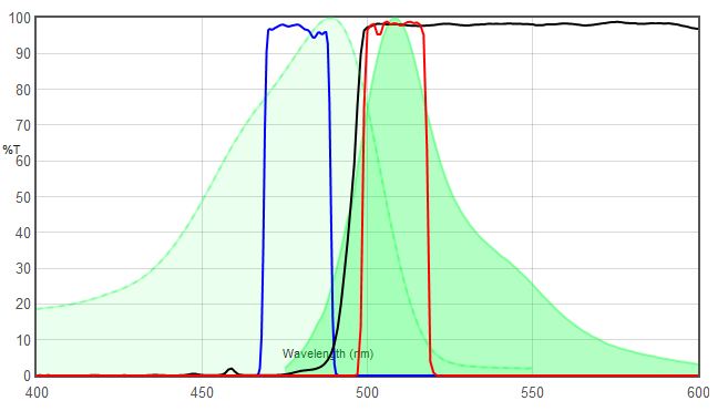 GFP VS 49020