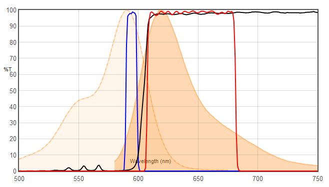 Alexa Fluor 594 VS 49911